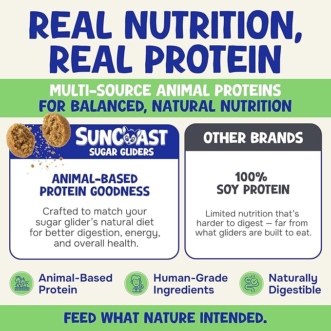 Happy Glider Premium Sugar Glider Food - High Protein, Calcium, Vitamins and Minerals, Complete Nutrition for Small Animals and Exotic Pets, 4 Months Supply - Fruity, 3 lbs