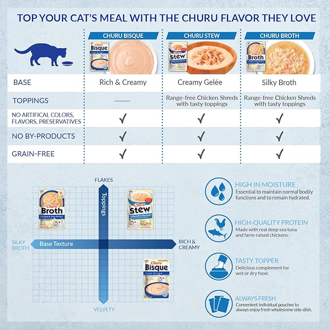 INABA Churu Broth for Cats, Side Dish Pouch, 1.4 Ounces per Pouch, 12 Pouches, Chicken & Seafood Variety