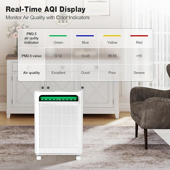 KNKA Air Purifier for Home Bedroom Large Room Up to 1,695 Ft², HEPA Air Cleaner with Washable Pre-Filter, AHAM VERIFIDE, AQI Display, ECO Mode, Pet Mode for Pets, Dust, Pollen, APH4000