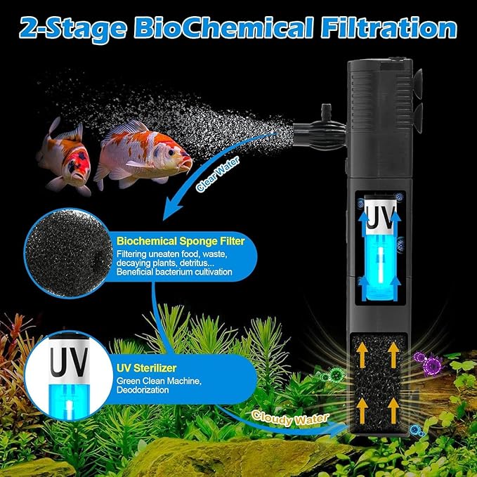TARARIUM Small Fish Tank Filter for 10-20 Gallon Tank, U-V Aquarium Rainfall Submersible Green Clean Machine 120GPH Internal Betta Turtle Freshwater Saltwater Crystal Clear Killing