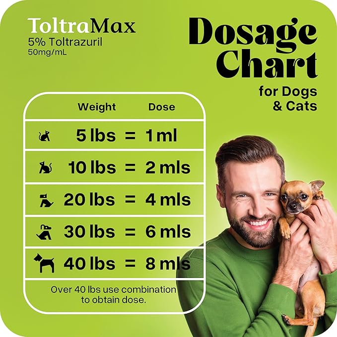 Toltrazuril 5.0% for Horses, Dogs, Cats, 500mL/16.9 Ounce, for Non-Food Chain Animals