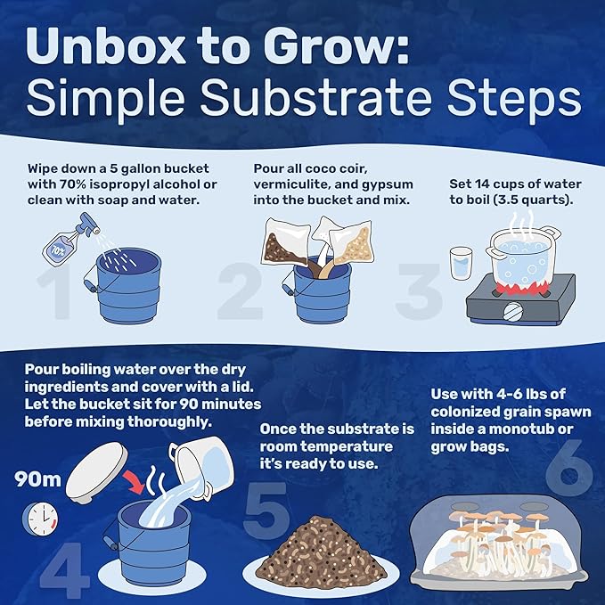 Surfin' Spores Dry Mushroom Substrate Mix | Produces 40 Pounds of Pasteurized Bulk Substrate | CVG Blend (Coco Coir, Vermiculite, Gypsum)