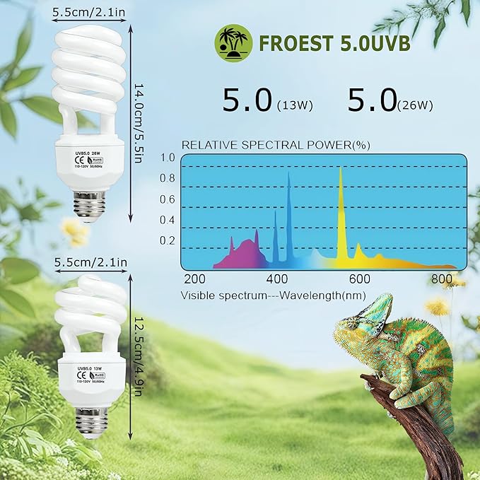 UVB 5.0 Reptile Light13W, Compact Fluorescent Tropical Lamp, Coil UVB Bulb for Rainforest Reptiles – Light for Crowned Chameleons, Green Iguanas, Tree Frogs, Ball Pythons in Terrarium