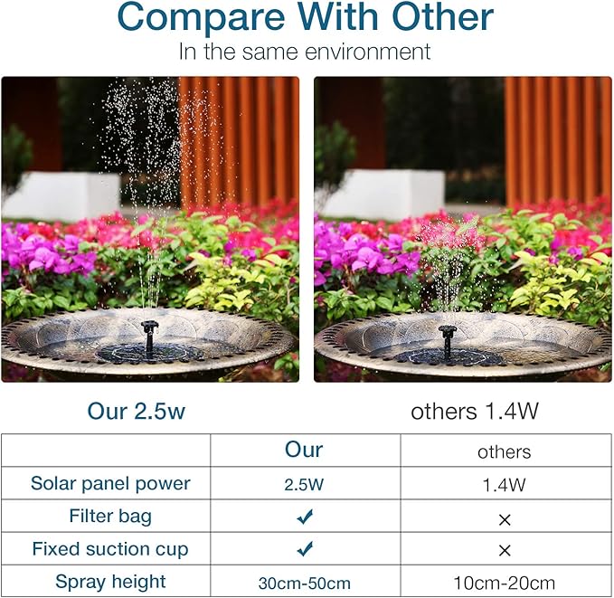 AISITIN 2.5W Solar Bird Bath Fountain, Solar Fountain for Bird Bath with 6 Nozzles, 6.7" Solar Powered Water Fountain for Garden, Ponds, Pool, Fish Tank, Outdoor and Aquarium, 2 Pack