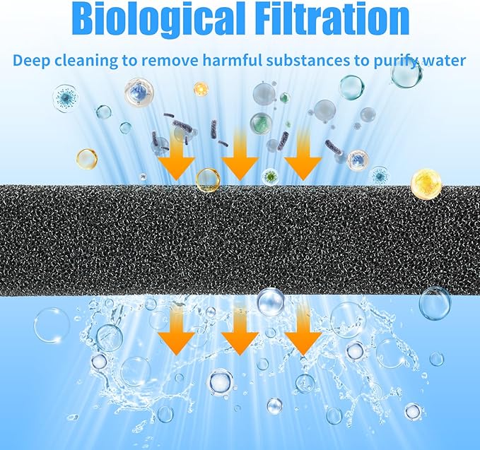AQUANEAT Aquarium Bio Sponge Filter Media Pad Cut-to-Size Open Cell Foam Sheet for Fish Tank Sump (28" x 11" x 0.5")