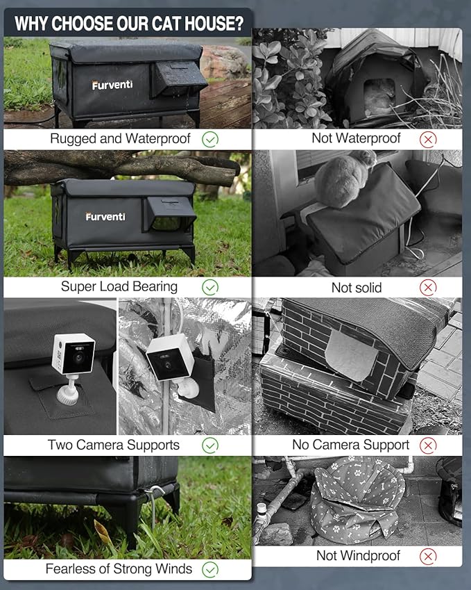 Outdoor Heated Cat House in Winter,Extremely Insulated & Weatherproof,Elevated Feral Cat Shelter with Waterproof Eaves & Escape Door for Outside Stray Barn Cat (Dark Grey,S)