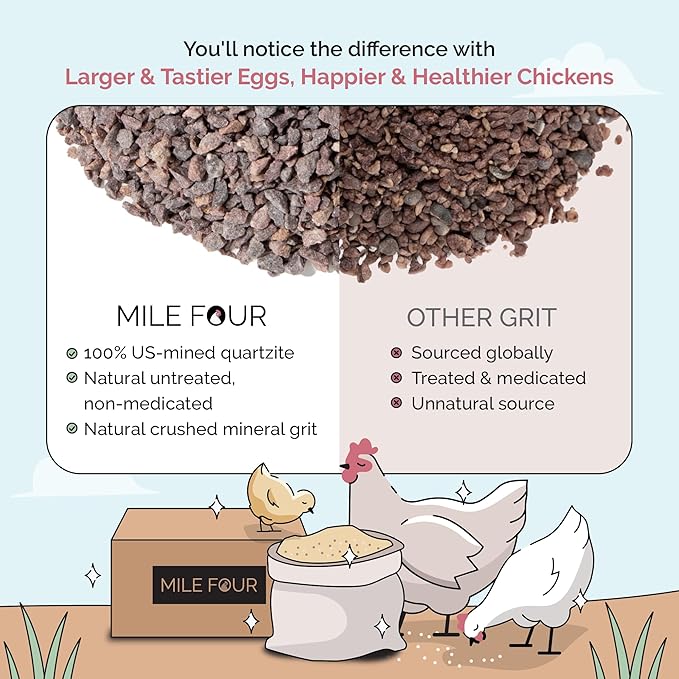 Mile Four Chick Grit for Baby Chicks - Chickens Age 0-8 Weeks, 100% Natural Mineral Chick Grit Quartzite, Poultry Grit Digestive Aid, USA Mined, 50 lb