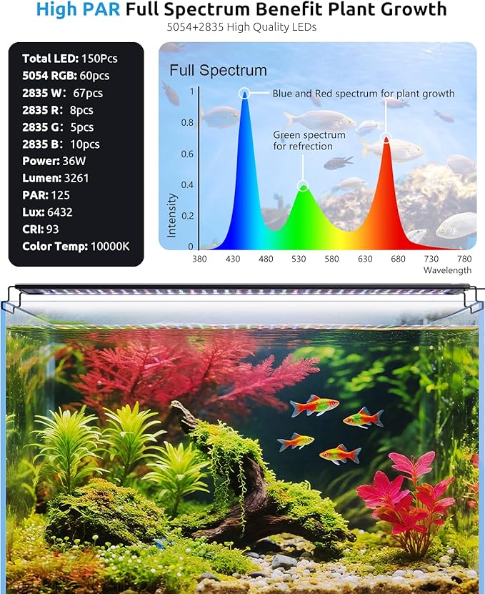 SEAOURA Aquarium Plant Growth Light, 30-36in Full Spectrum LED Fish Lights with Temperature Monitor, 24/7 Programmable with Power Off Memory, WRGB Custom, 20 Dimmable for Freshwater Aquariums