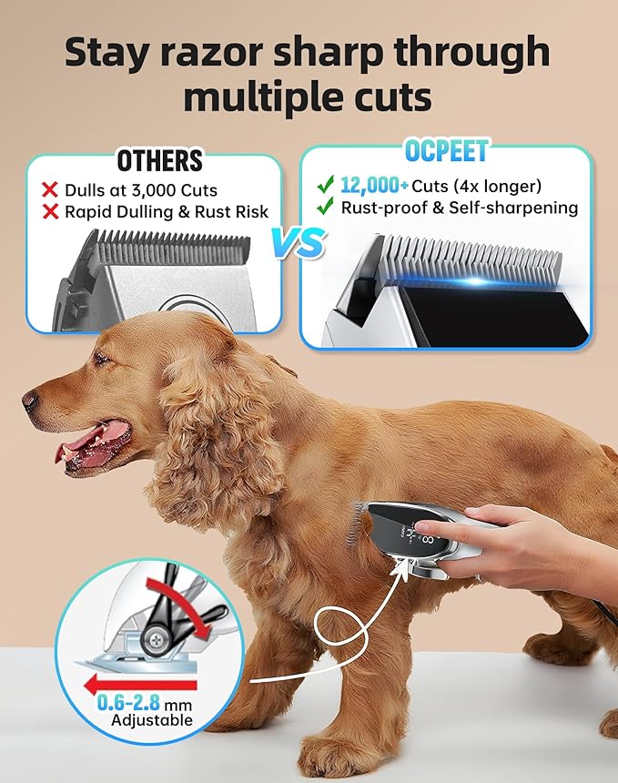 Dog Grooming Kit Low Noise,Cordless 4 in 1 Dog Clippers for Grooming Rechargeable Pet Cat Hair Trimmer with 2 Speed,6 Guards,Scissors,Comb for Small Medium Large Pets Dogs Cats Thick Hair Sliver