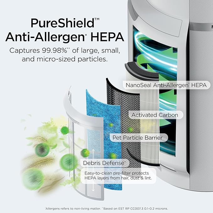 Shark Air Purifier for Home with NeverChange(5-Year) HEPA Air Filter, 1400 sq. ft. for Powerful Multi-Room Purification, Filters Smoke, Captures 99.98% of Particles & Dust, HP302, White